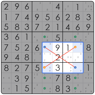 tricks to solve sudoku